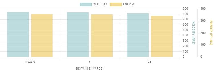 Browning Training & Practice .45 Auto, 230 Grain Full Metal Jacket Pistol Ammo, 100-Rd