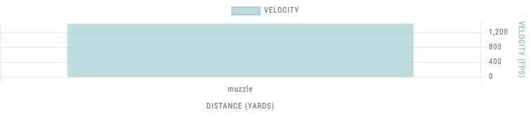 Browning Wicked Wing 12 Gauge 3" #2 Shot, 1 1/4-Oz, 25-Rd