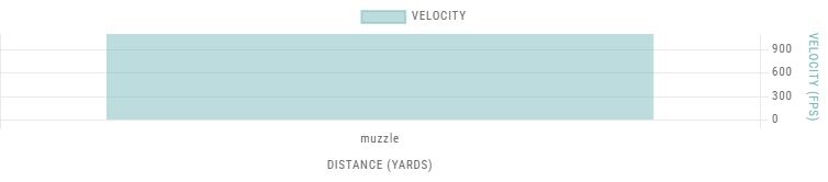Browning TSS Tungsten Turkey .410 Bore 3" #9 Shot, 13/16-Oz, 5-Rd
