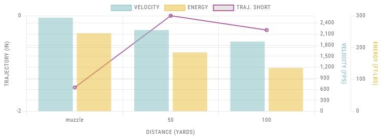 Browning BPR Performance Rimfire .17 HMR, 17 Grain Polymer Tip Rifle Ammo, 50-Rd