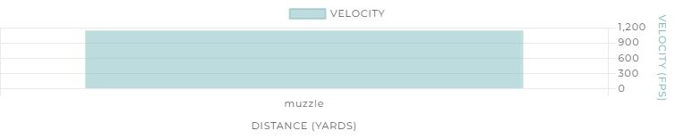 Winchester Super Target 12 Gauge 2 3/4" #7.5 Shot, 1 1/8-Oz, 25-Rd