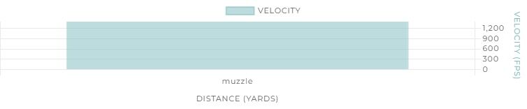 Winchester Xpert Waterfowl 12 Gauge 3" #2 Shot, 1 1/4-Oz, 25-Rd
