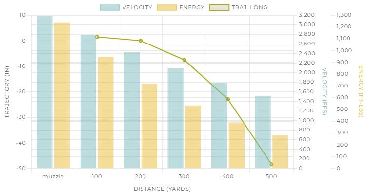 Winchester Target & Practice 5.56 NATO, 55 Grain Full Metal Jacket Rifle Ammo, 500-Rd