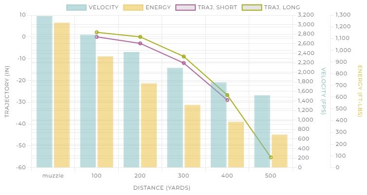 Winchester Target & Practice 5.56 NATO, 55 Grain Full Metal Jacket Rifle Ammo, 20-Rd