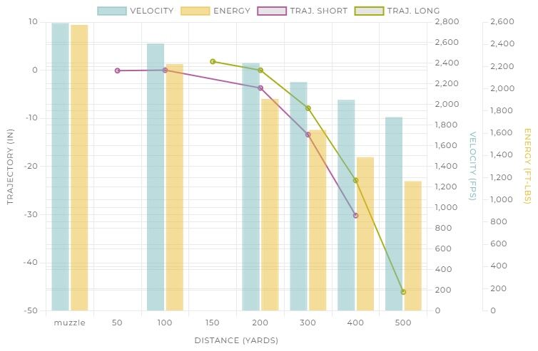 Winchester Target & Practice 7.62x51 NATO, 149 Grain Full Metal Jacket Rifle Ammo, 20-Rd