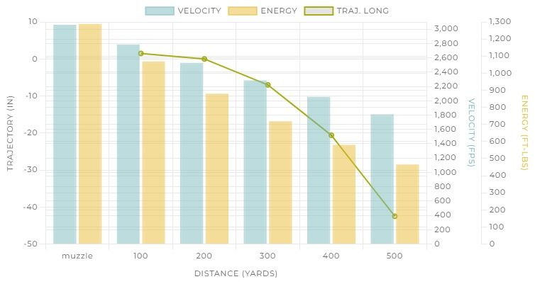 Winchester Target & Practice 5.56 NATO, 62 Grain Green Tip Full Metal Jacket Rifle Ammo, 200-Rd
