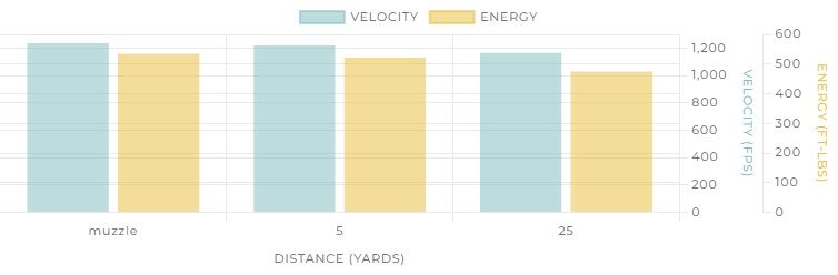 Winchester Super-X .357 Mag, 158 Grain Jacketed Soft Point Pistol Ammo, 50-Rd