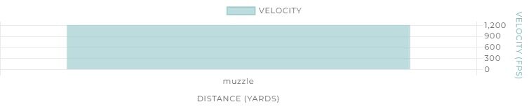 Winchester Super-X 12 Gauge 3" #00 Buckshot, 5-Rd