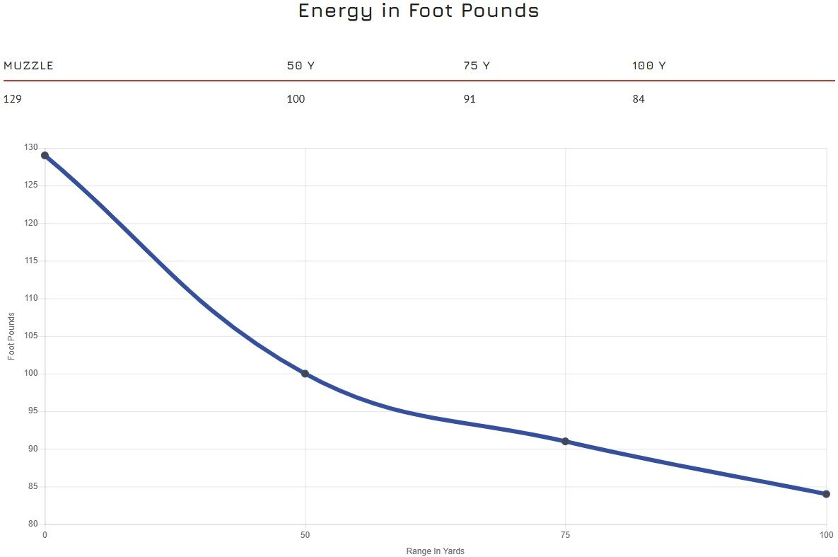 Blazer Rimfire .22LR, 38 Grain Lead Round Nose Rifle Ammo, 525-Rd