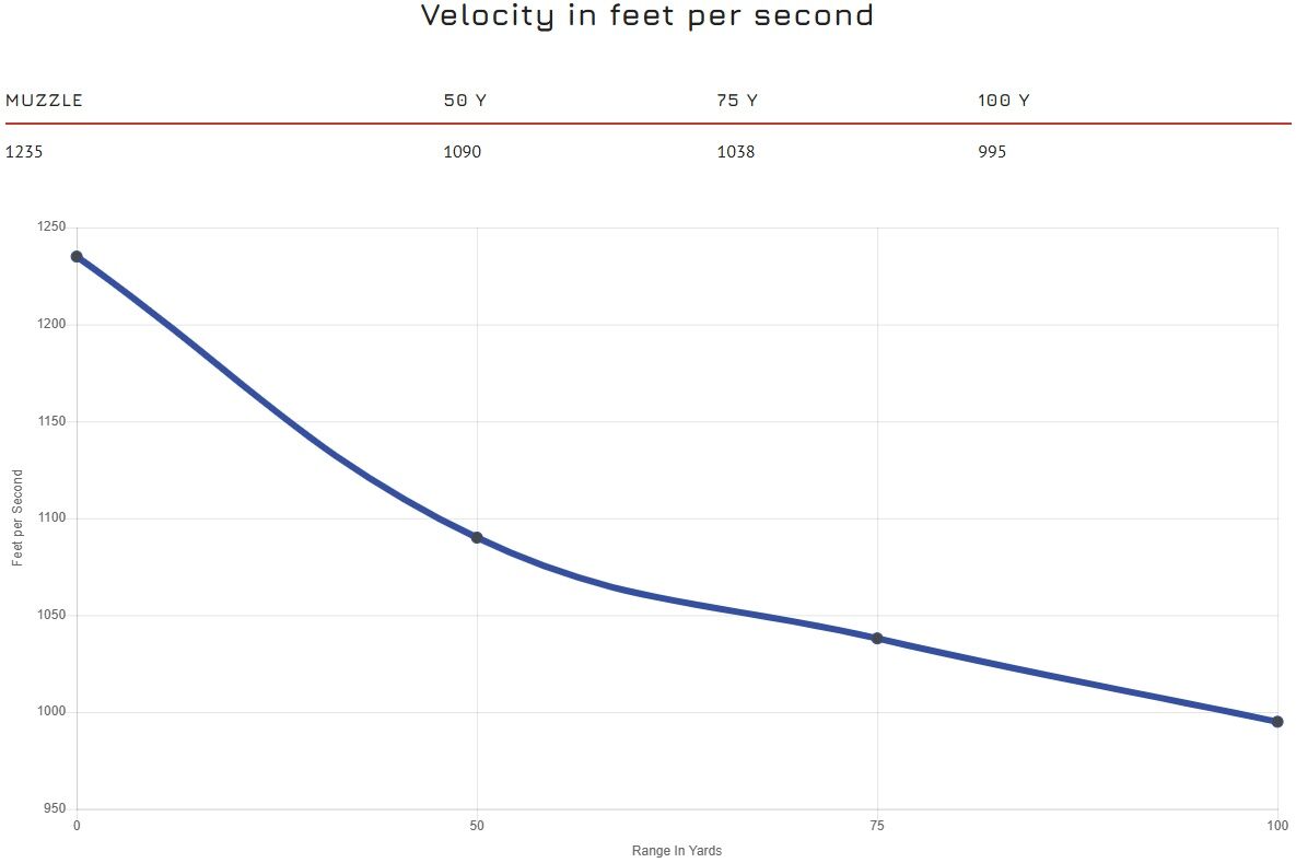Blazer Rimfire .22LR, 38 Grain Lead Round Nose Rifle Ammo, 525-Rd