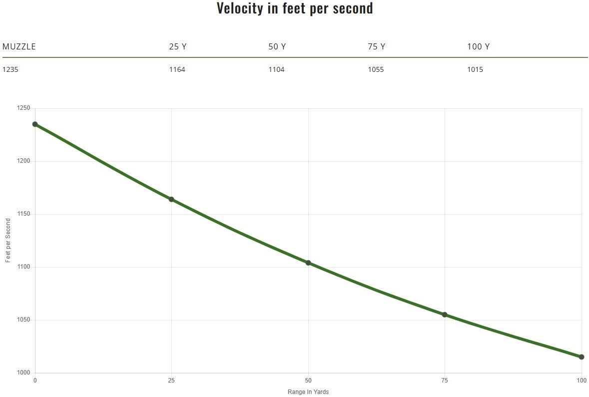 Remington High Terminal Performance .357 Mag, 158 Grain SJHP Pistol Ammo, 20-Rd