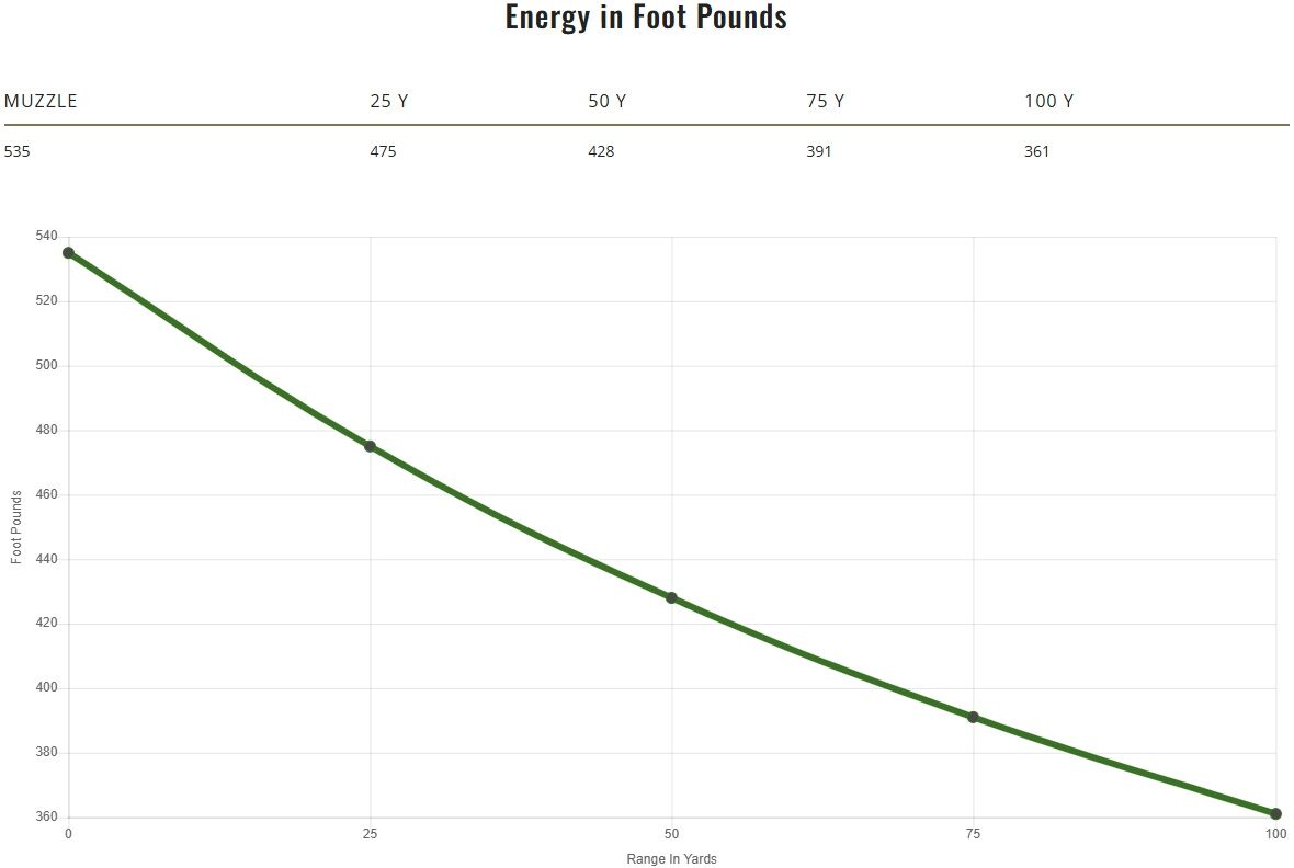 Remington High Terminal Performance .357 Mag, 158 Grain SJHP Pistol Ammo, 20-Rd