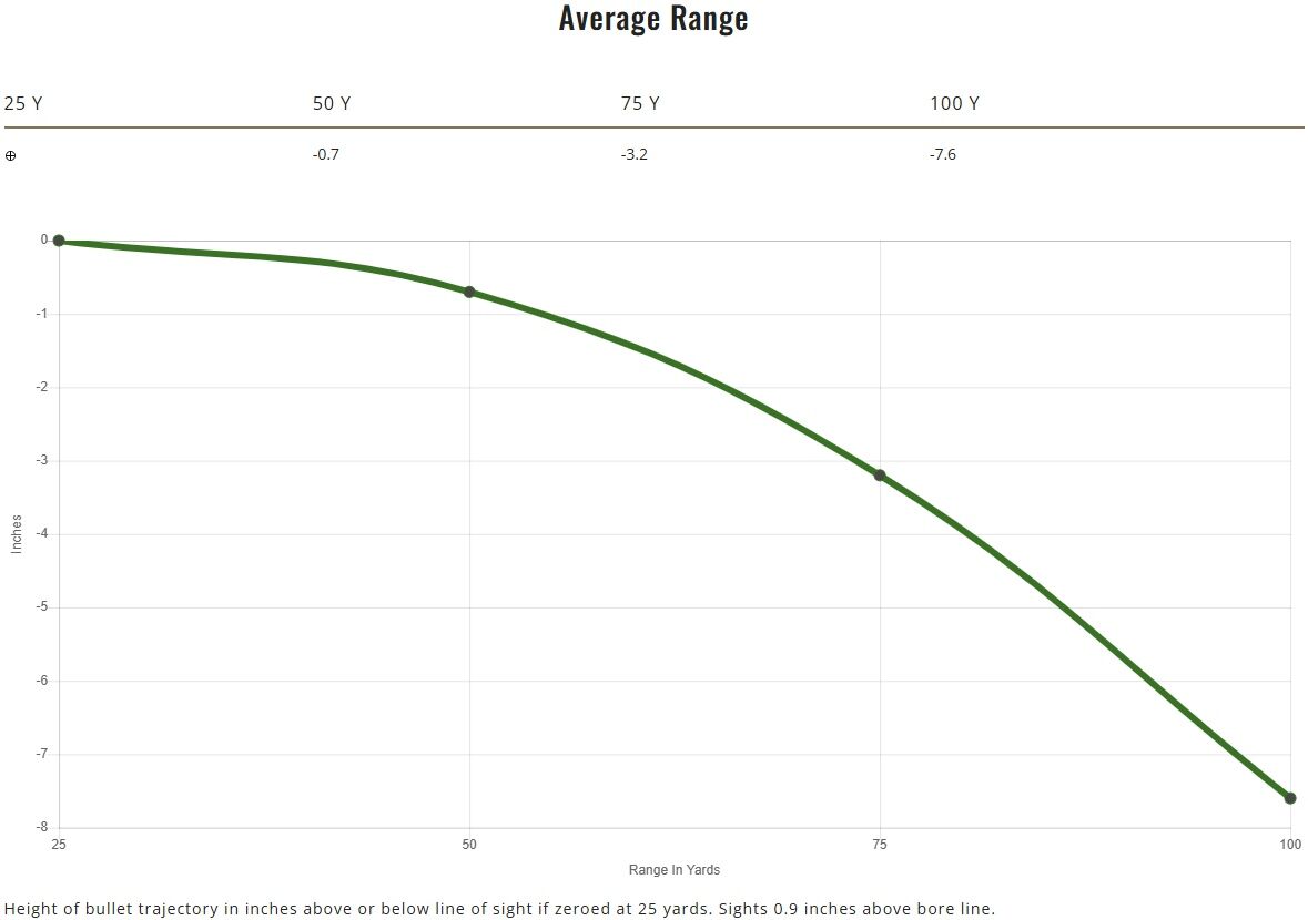 Remington High Terminal Performance .357 Mag, 158 Grain SJHP Pistol Ammo, 20-Rd