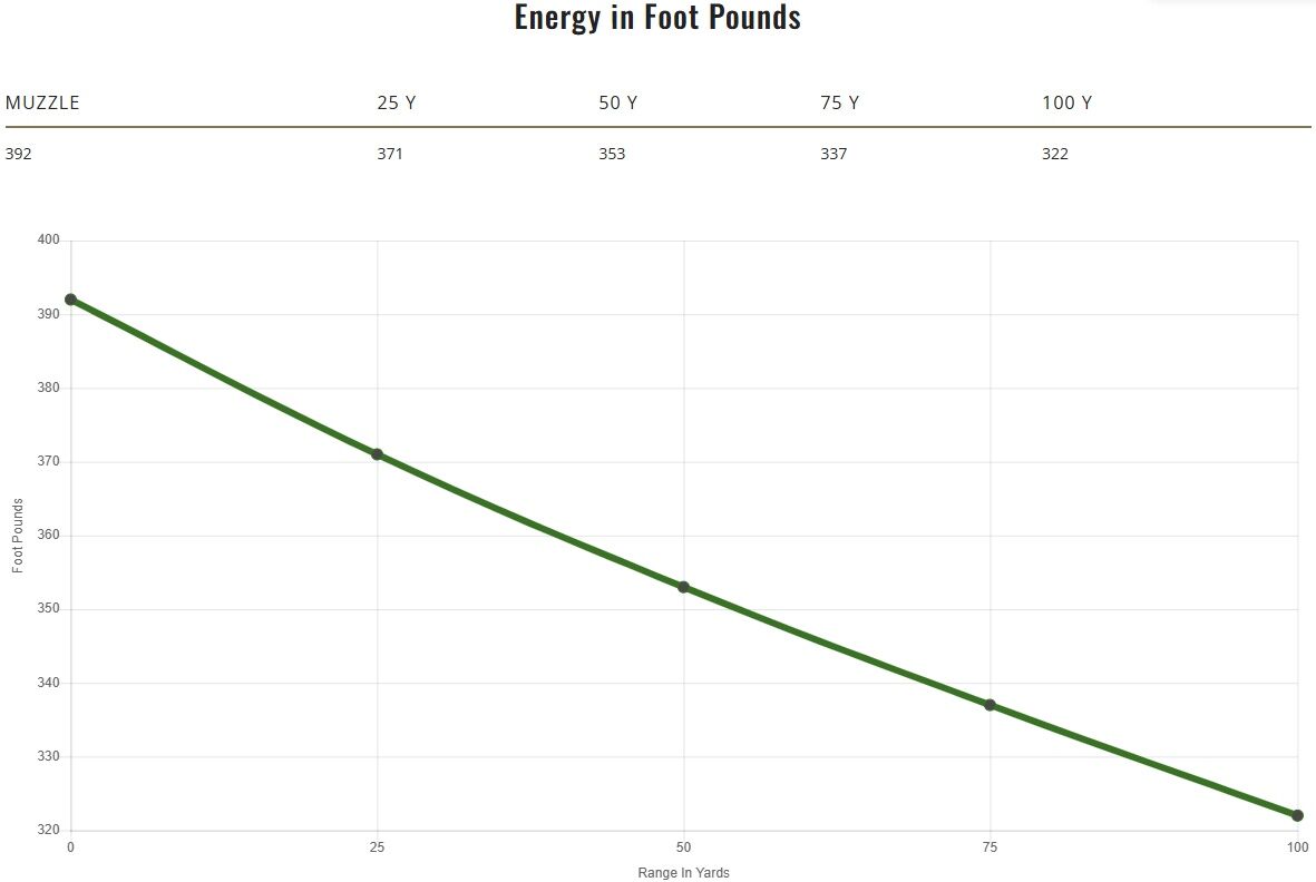 Remington UMC Handgun .40 S&W, 180 Grain Full Metal Jacket Pistol Ammo, 650-Rd