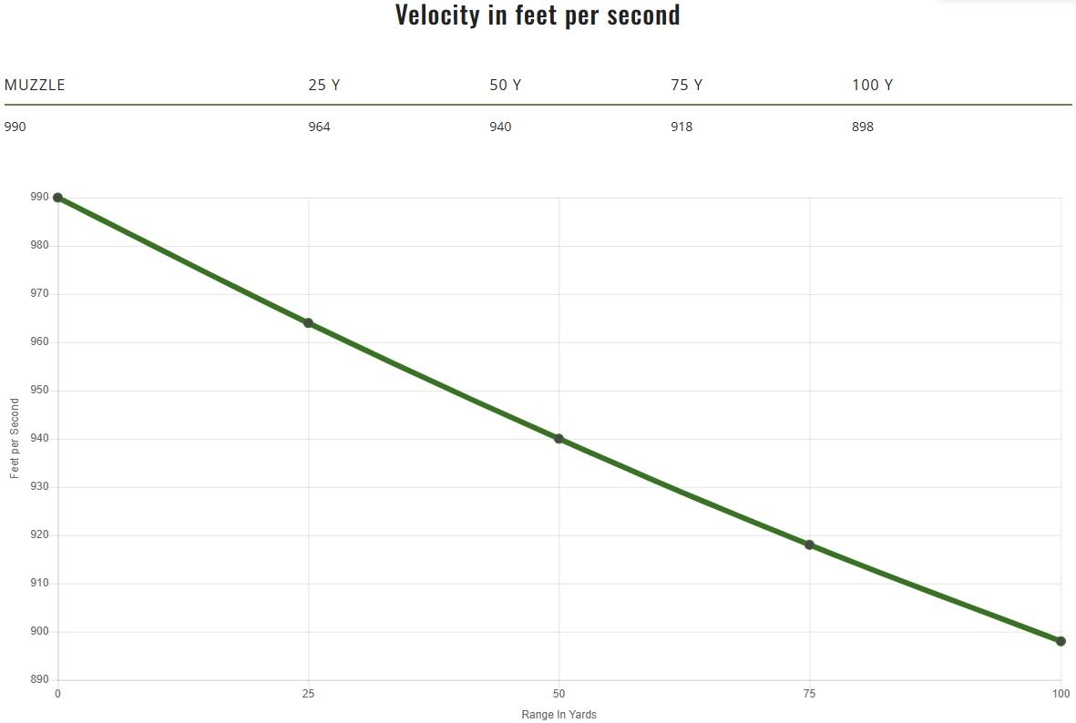 Remington UMC Handgun .40 S&W, 180 Grain Full Metal Jacket Pistol Ammo, 650-Rd