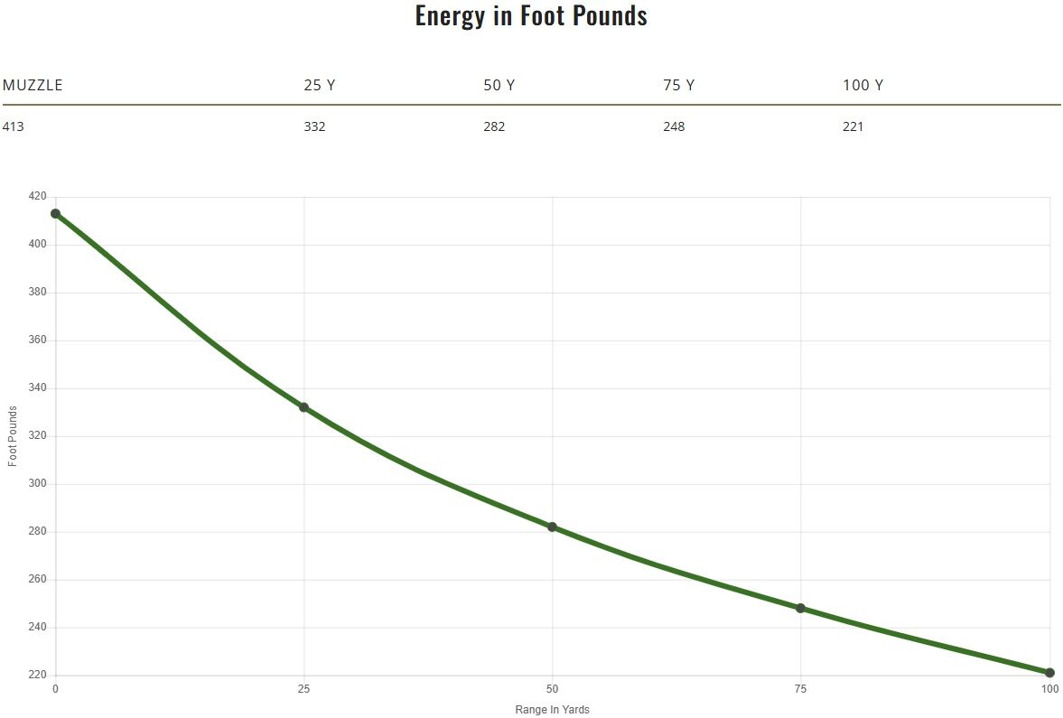 Remington Golden Saber Defense .357 Mag, 125 Grain Brass Jacketed Hollow Point Pistol Ammo, 20-Rd