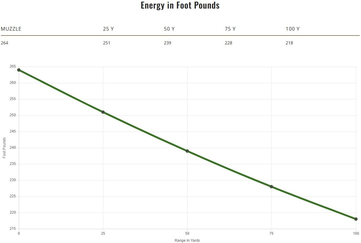 Remington Golden Saber Defense .38 Special +P, 125 Grain BJHP Ammo, 20-Rd