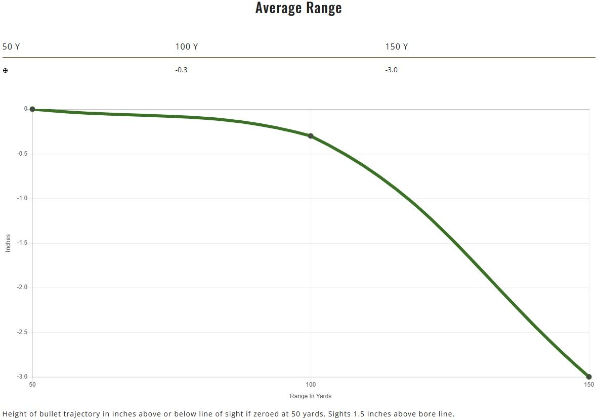 Remington Premier Magnum Rimfire .17 HMR, 17 Grain AccuTip-V Rifle Ammo, 50-Rd