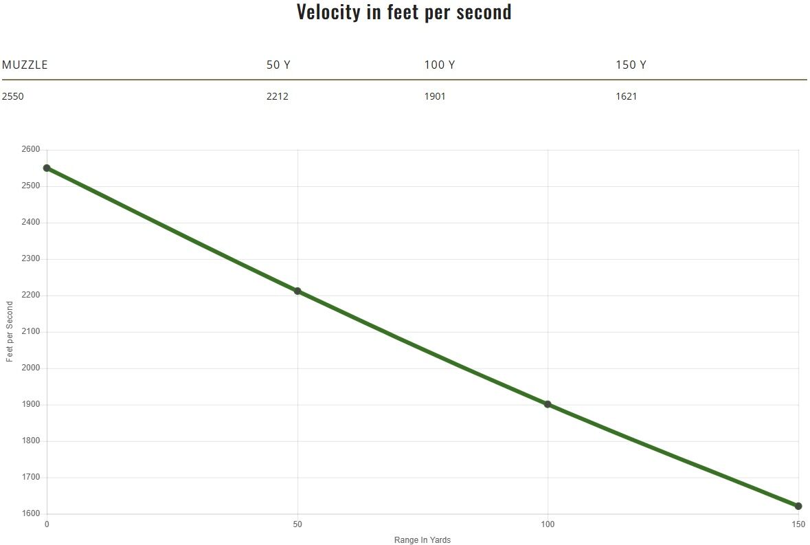 Remington Premier Magnum Rimfire .17 HMR, 17 Grain AccuTip-V Rifle Ammo, 50-Rd