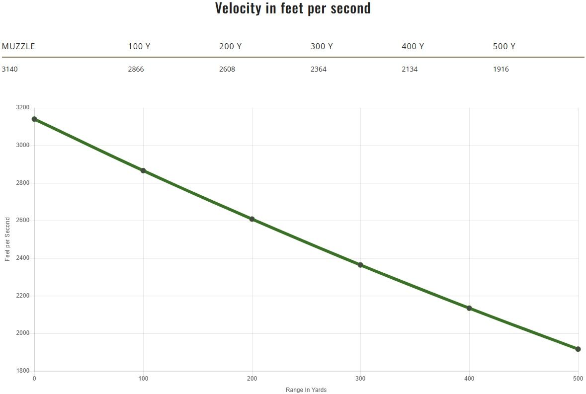 Remington Arms Core-Lokt Tipped .243 Win, 95 Grain Rifle Ammo, 20-Rd