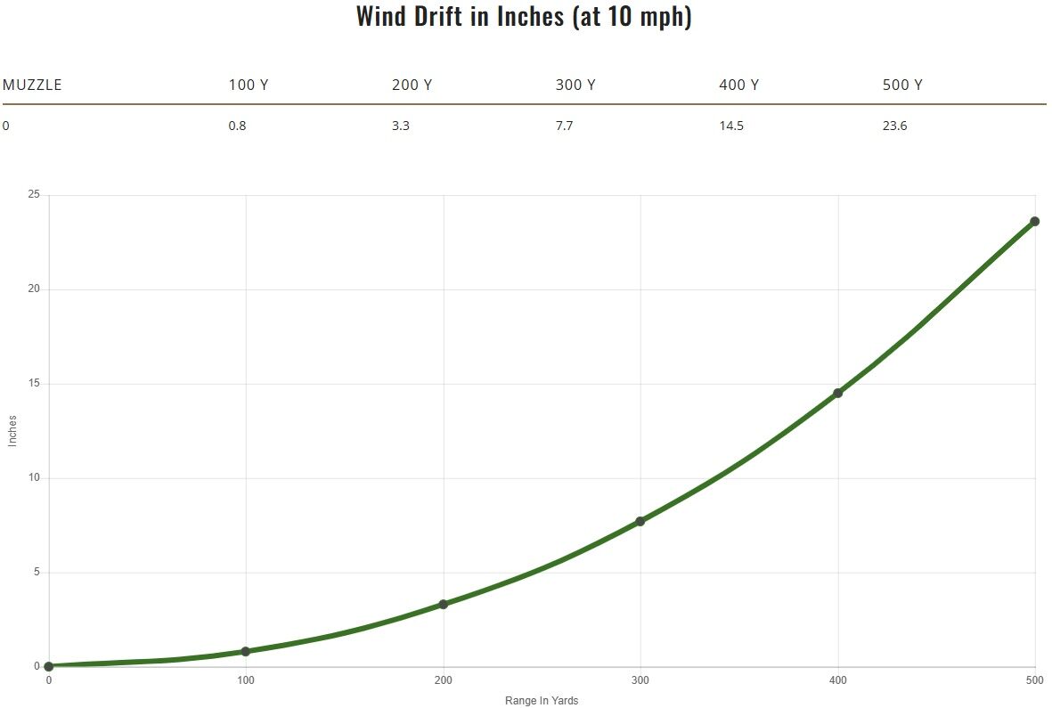 Remington Arms Core-Lokt Tipped .243 Win, 95 Grain Rifle Ammo, 20-Rd