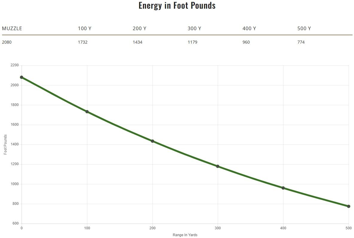 Remington Arms Core-Lokt Tipped .243 Win, 95 Grain Rifle Ammo, 20-Rd