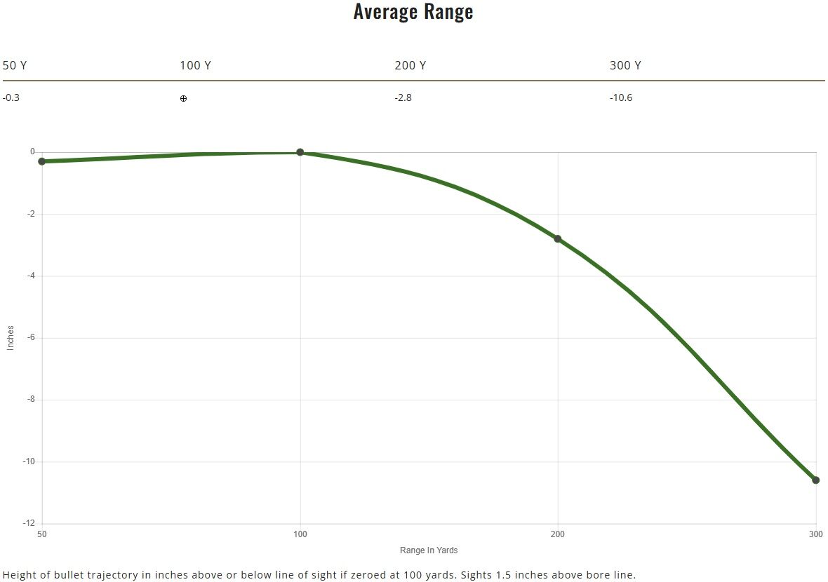 Remington Arms Core-Lokt Tipped .243 Win, 95 Grain Rifle Ammo, 20-Rd