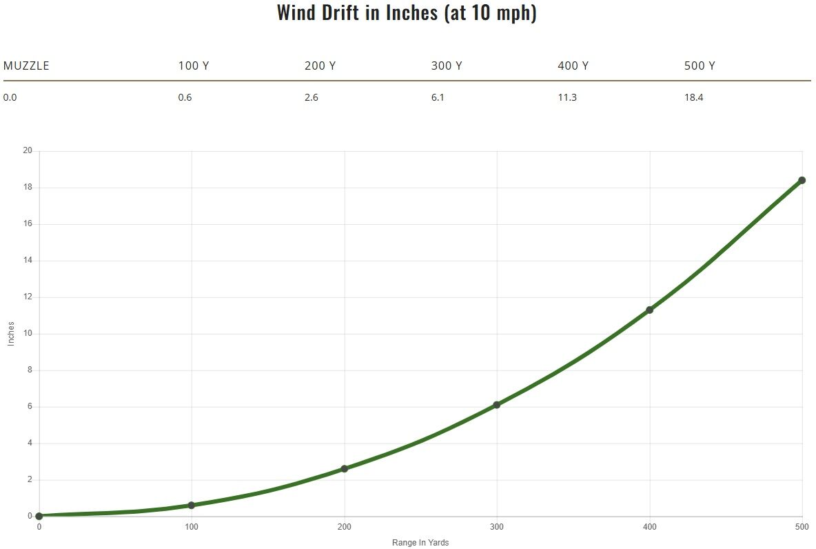 Remington Arms Core-Lokt Tipped .270 Win, 130 Grain Rifle Ammo, 20-Rd