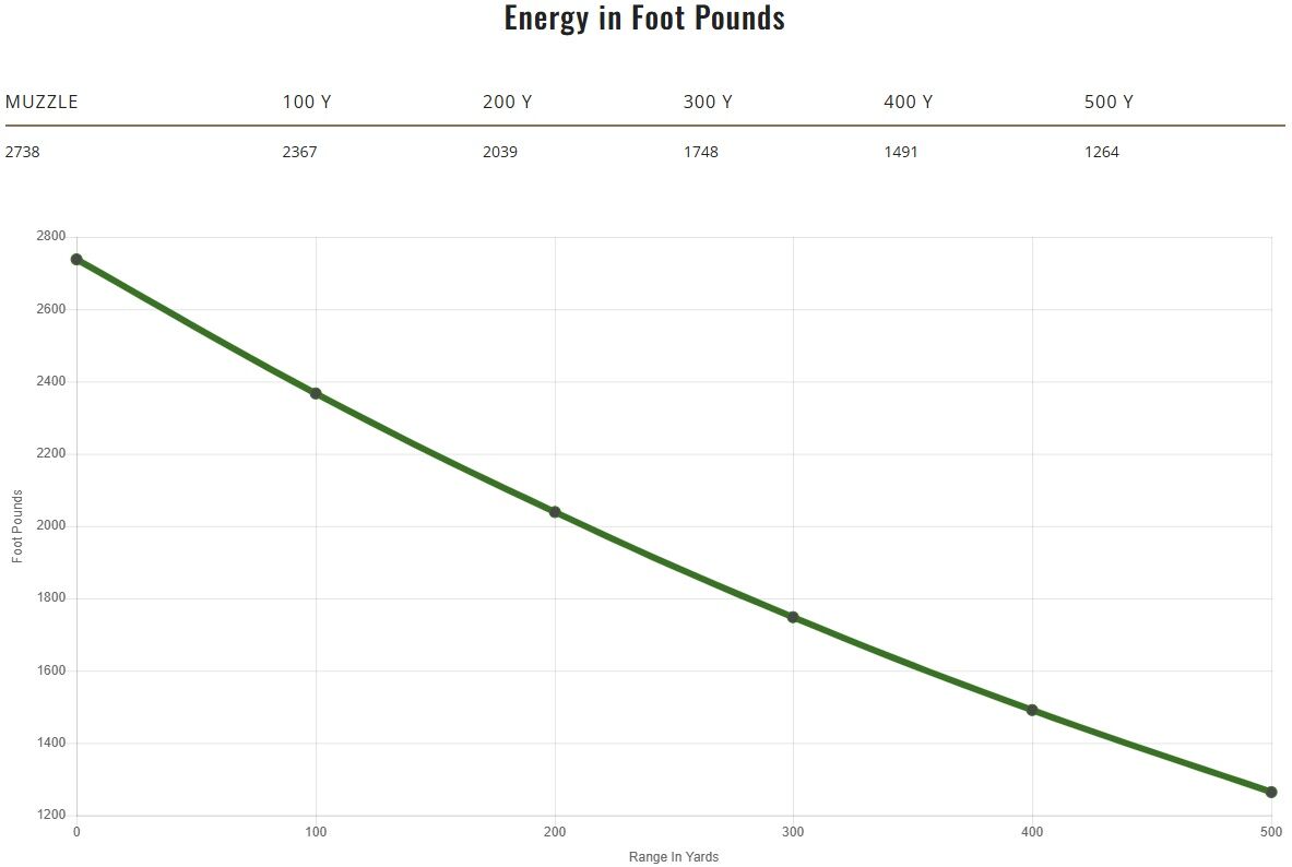 Remington Arms Core-Lokt Tipped .270 Win, 130 Grain Rifle Ammo, 20-Rd