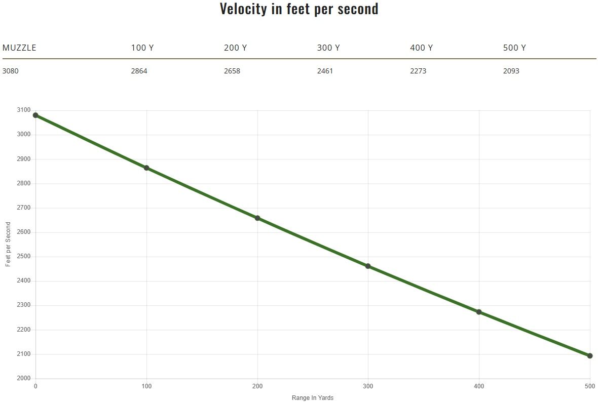 Remington Arms Core-Lokt Tipped .270 Win, 130 Grain Rifle Ammo, 20-Rd