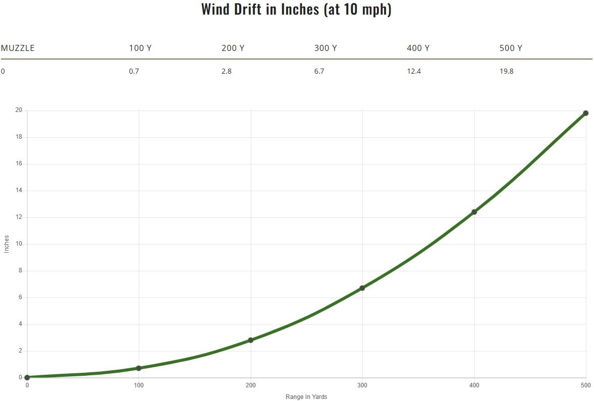 Remington Core-Lokt Tipped .30-06 Springfield, 180 Grain Rifle Ammo, 20-Rd