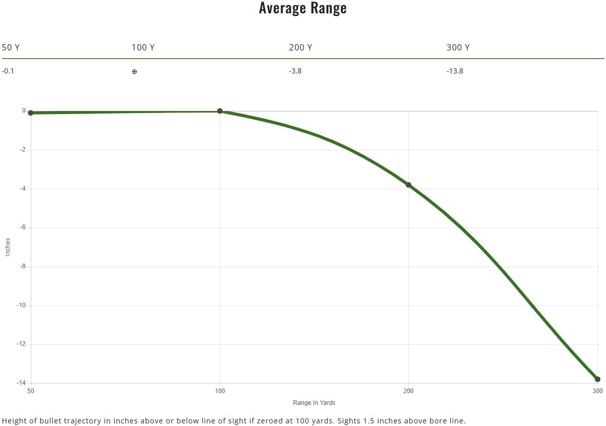 Remington Core-Lokt Tipped .30-06 Springfield, 180 Grain Rifle Ammo, 20-Rd