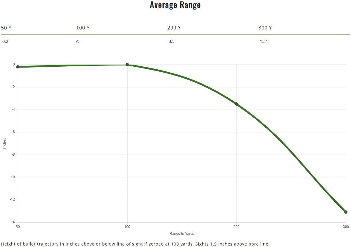 Remington Core-Lokt Tipped .308 Win, 150 Grain Rifle Ammo, 20-Rd