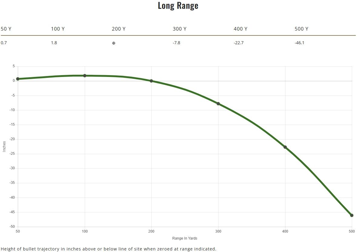 Remington Core-Lokt Tipped .308 Win, 150 Grain Rifle Ammo, 20-Rd