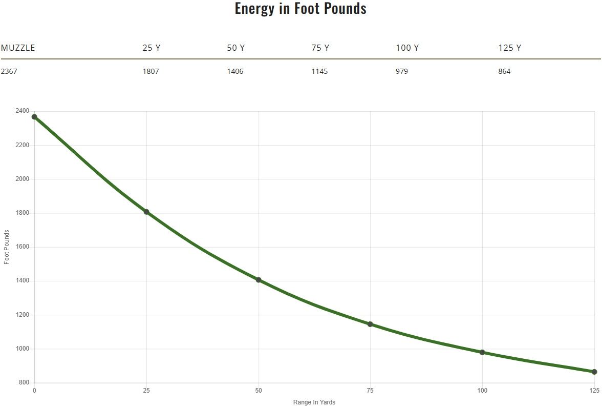 Remington Slugger 12 Gauge 2 3/4" Lead Rifled Slug, 438 Grain, 5-Rd