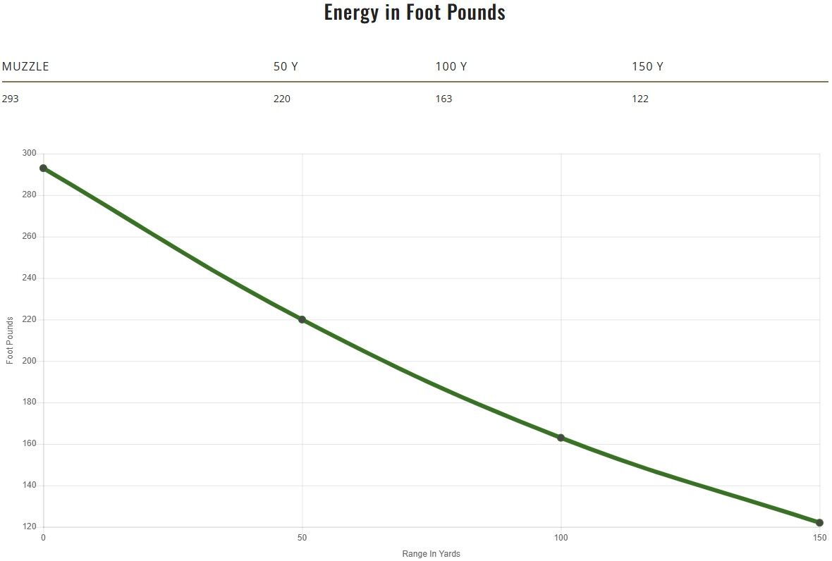 Remington Premier Magnum Rimfire .22 WMR, 33 Grain AccuTip-V Rifle Ammo, 50-Rd