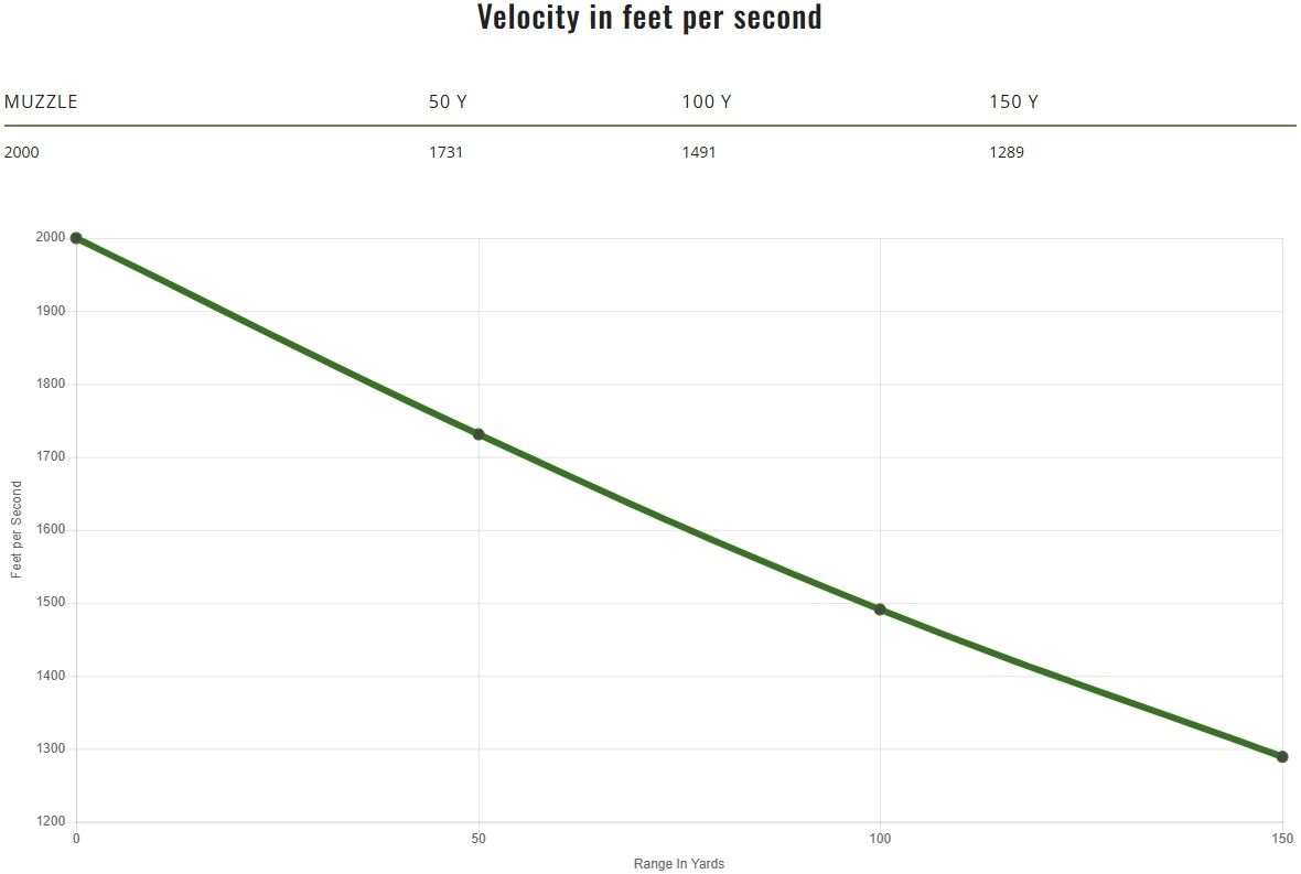 Remington Premier Magnum Rimfire .22 WMR, 33 Grain AccuTip-V Rifle Ammo, 50-Rd