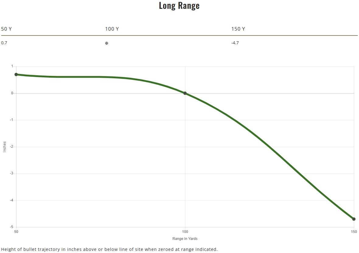 Remington Premier Magnum Rimfire .22 WMR, 33 Grain AccuTip-V Rifle Ammo, 50-Rd