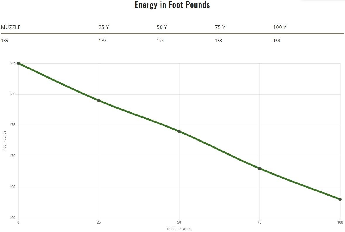 Remington UMC Handgun .38 Special, 130 Grain Full Metal Jacket Pistol Ammo, 50-Rd
