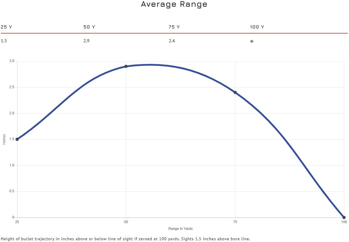 CCI Target Mini-Mag .22 LR, 40 Grain Copper Plated Round Nose Rifle Ammo, 100-Rd