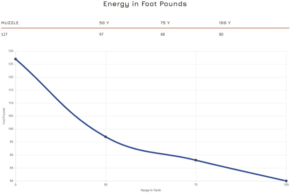 CCI Target Mini-Mag .22 LR, 36 Grain Copper Plated Hollow Point Rifle Ammo, 100-Rd
