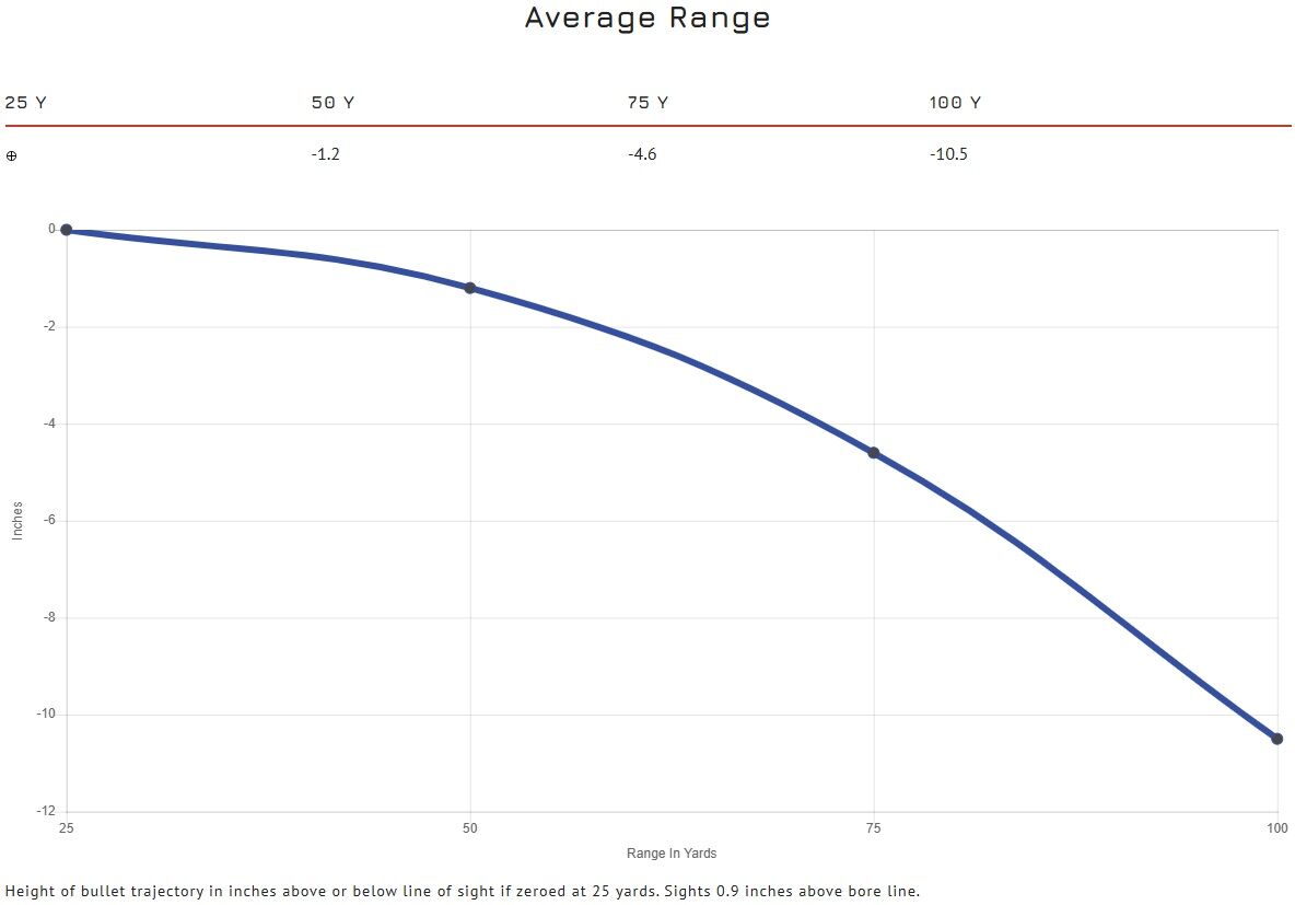 Blazer Aluminum 10mm Auto, 200 Grain Full Metal Jacket Pistol Ammo, 50-Rd