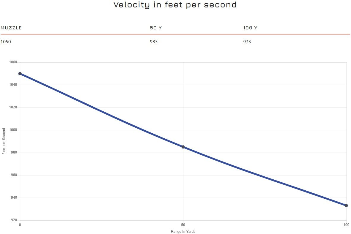Blazer Aluminum 10mm Auto, 200 Grain Full Metal Jacket Pistol Ammo, 50-Rd