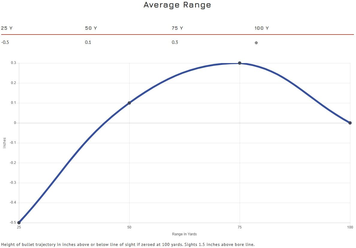 CCI V-Max .17 HMR, 17 Grain V-Max Rifle Ammo, 50-Rd