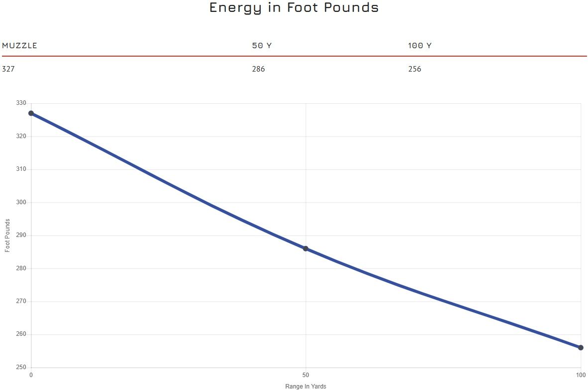 Blazer Brass 9mm, 124 Grain Full Metal Jacket Pistol Ammo, 50-Rd