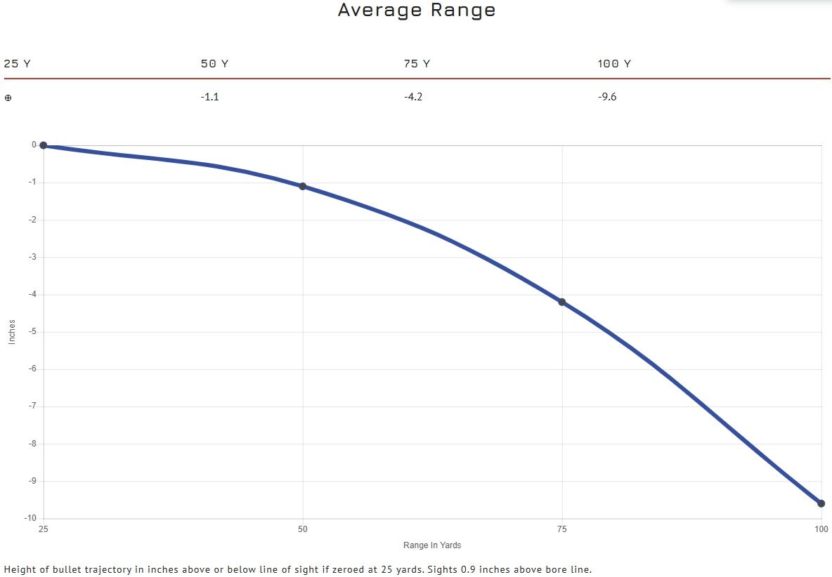 Blazer Brass 9mm, 124 Grain Full Metal Jacket Pistol Ammo, 50-Rd