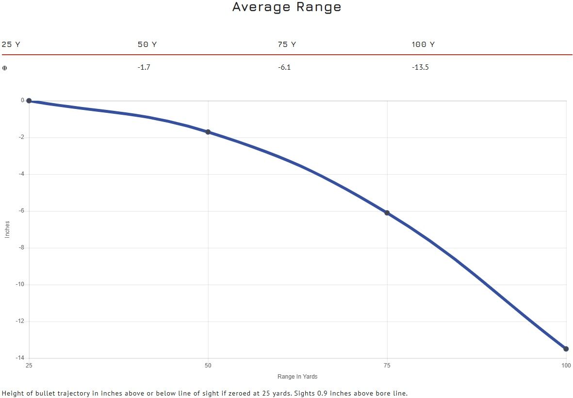 Blazer Brass .380 Auto, 95 Grain Full Metal Jacket Pistol Ammo, 50-Rd