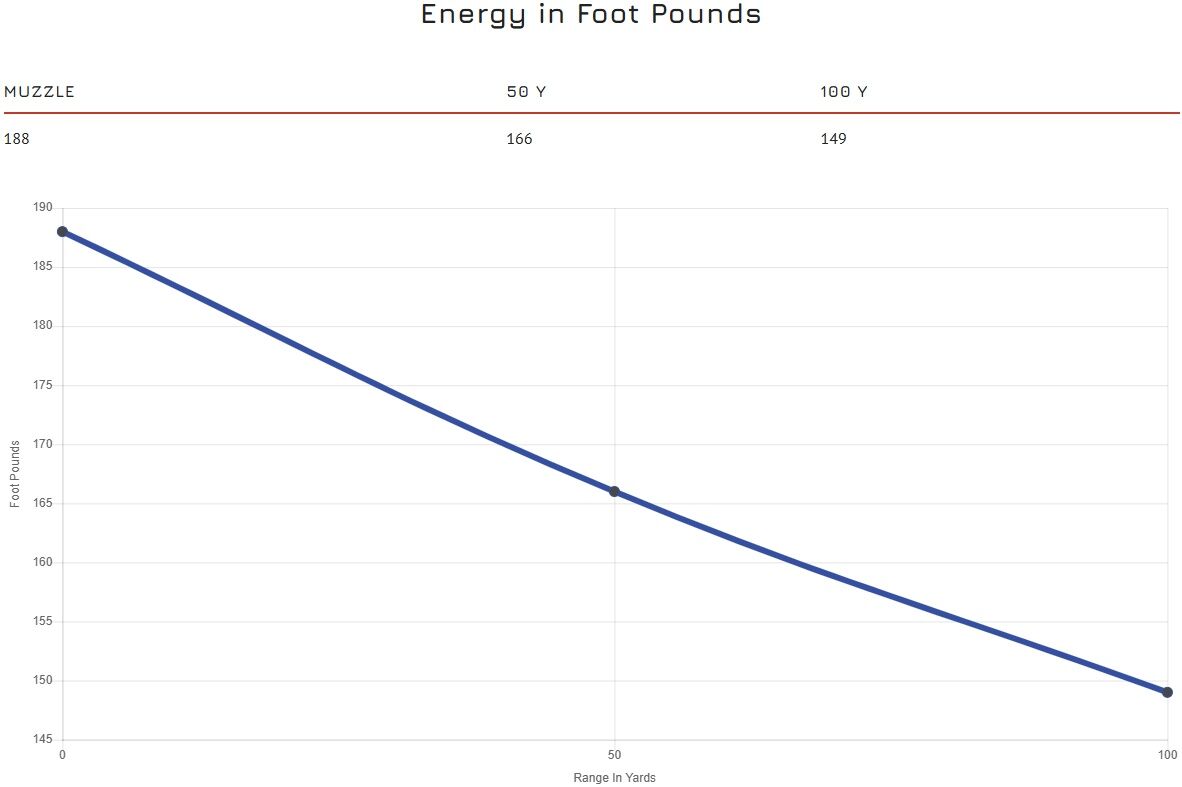 Blazer Brass .380 Auto, 95 Grain Full Metal Jacket Pistol Ammo, 50-Rd