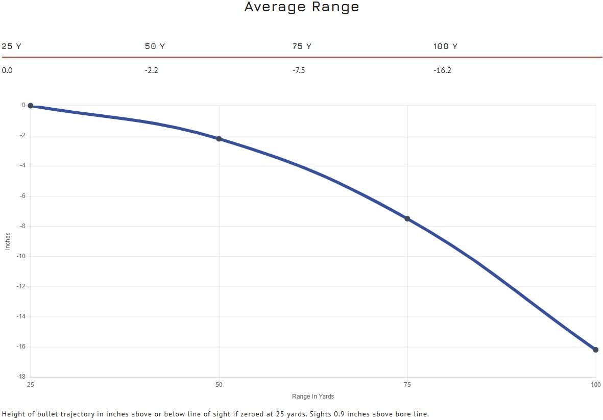 Blazer Brass .38 Special, 125 Grain Full Metal Jacket Pistol Ammo, 50-Rd