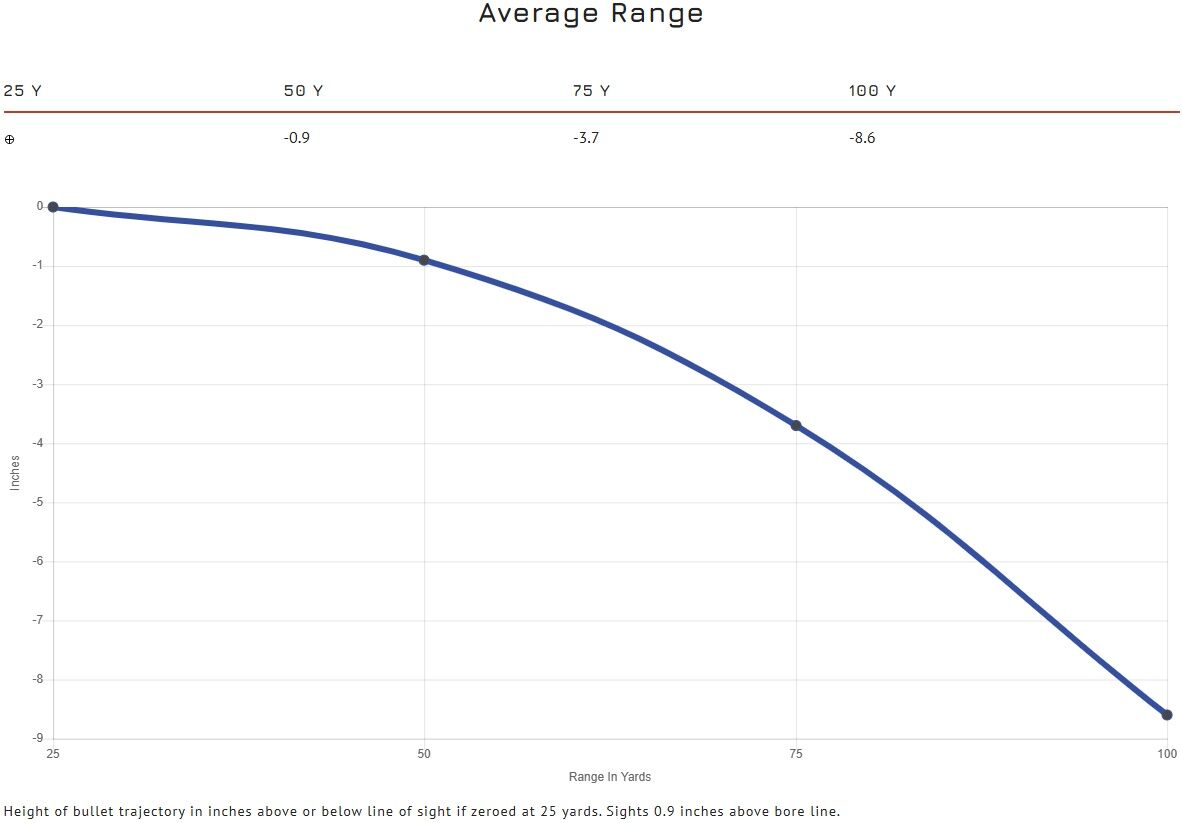 Blazer Brass .357 Mag, 158 Grain Jacketed Hollow Point Pistol Ammo, 50-Rd